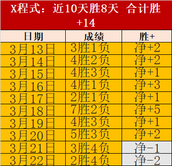 文托拉点评,利物浦表现,不佳,雪缘园足球即时比分,雪缘园比分,雪缘园体育比分网,比分直播