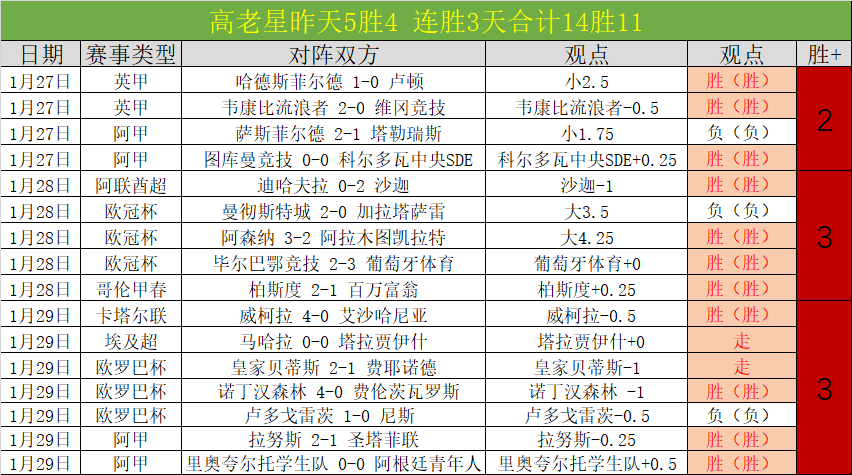 位球员德转,身价破亿,哈兰德和维,雪缘园足球即时比分,雪缘园比分,雪缘园体育比分网,比分直播