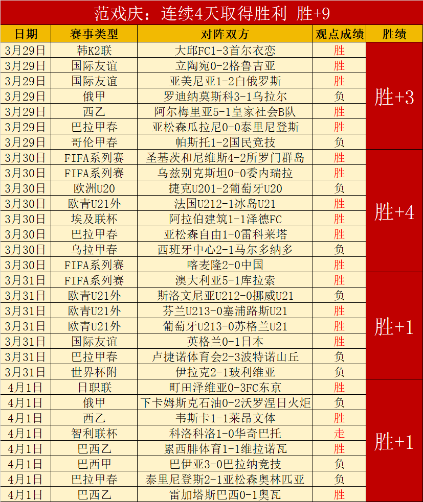 斯洛特关注,阿森纳对阵,富勒姆赛事,雪缘园足球即时比分,雪缘园比分,雪缘园体育比分网,比分直播