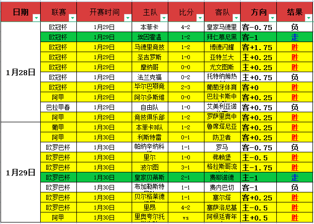 林诗栋力克,强敌晋级,重庆赛四强,雪缘园足球即时比分,雪缘园比分,雪缘园体育比分网,比分直播