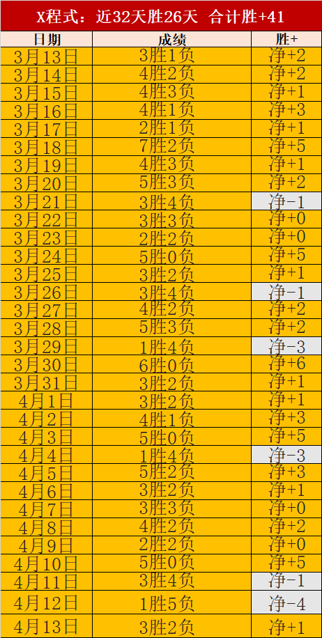 大乐透期号,专家质合分,雄鹿主场拆,雪缘园足球即时比分,雪缘园比分,雪缘园体育比分网,比分直播