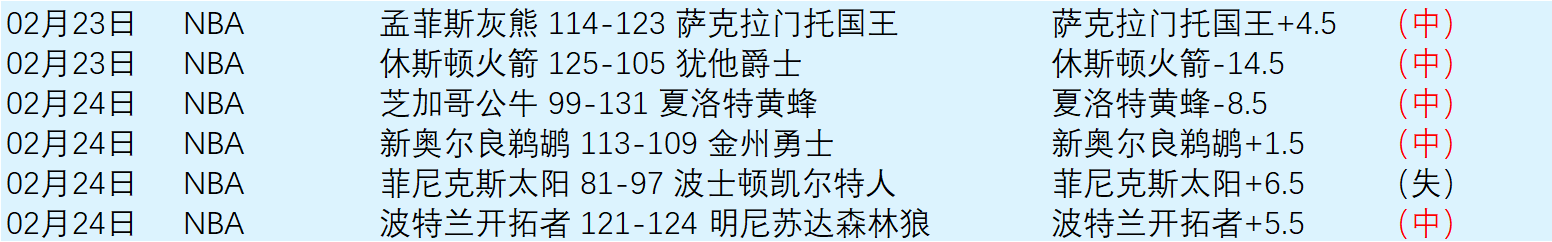 五日连胜,专家分析质,合让值保守,雪缘园足球即时比分,雪缘园比分,雪缘园体育比分网,比分直播