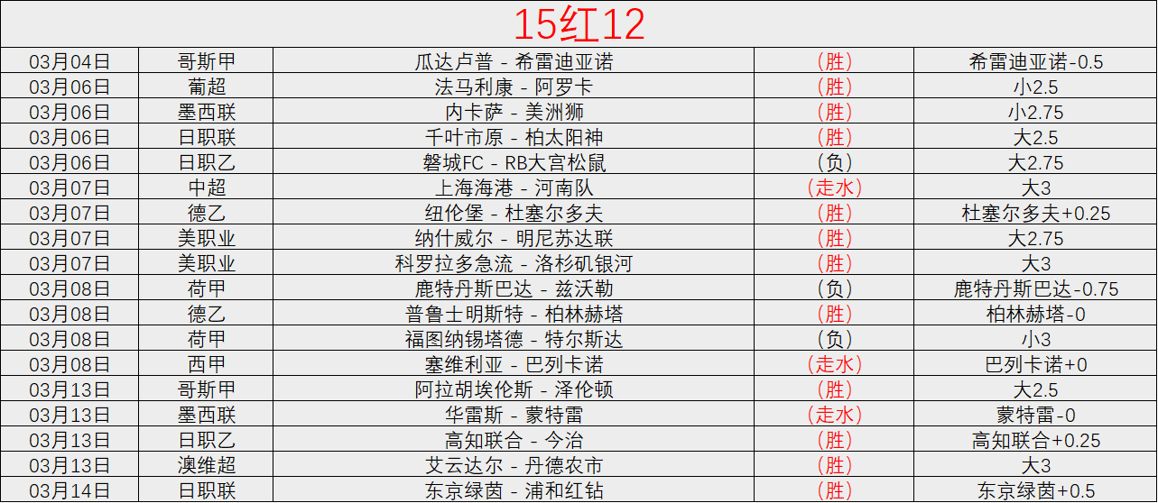 达马克对卡,达西亚,沙特联赛前,雪缘园足球即时比分,雪缘园比分,雪缘园体育比分网,比分直播
