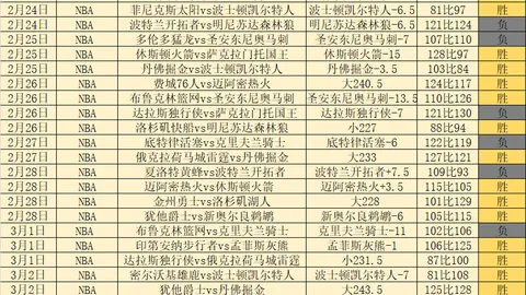 王楚钦以3比1战胜樊振东挺进乒超男团半决赛——据新华社微博公布