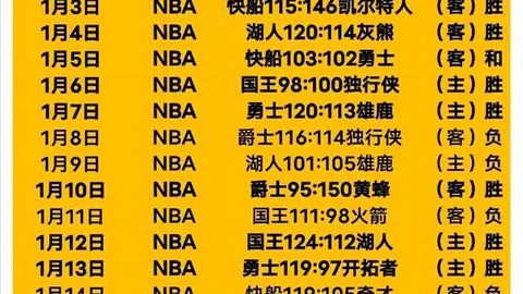 河村在G联赛展现非凡实力，成就引人瞩目。