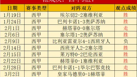 [澳网]维基奇晋级女单16强之旅