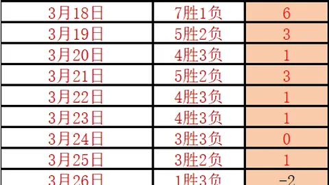 西班牙队史仅第二次遭遇单场双点球惨案，上一次悲剧亦在2002年世界杯重现。